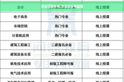 毕业证能补吗,毕业证补考流程
