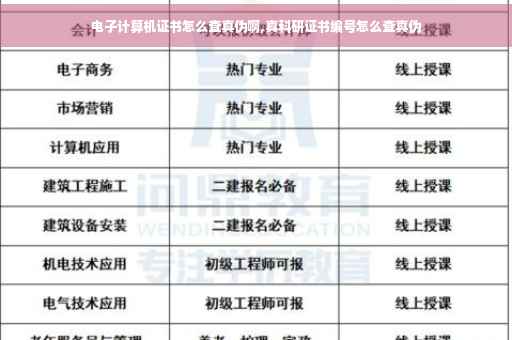 电子计算机证书怎么查真伪啊,真科研证书编号怎么查真伪