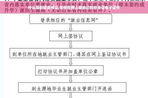 什么是职称资格证,怎样在网上查自己的毕业证电子证书