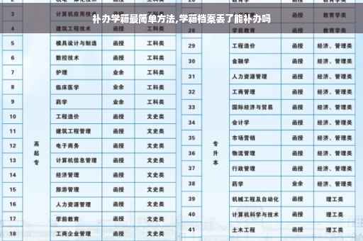 补办学籍最简单方法,学籍档案丢了能补办吗
