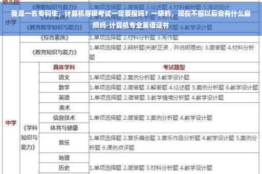我是一名专科生，计算机等级考试一定要报吗？一级的，现在不报以后会有什么麻烦吗-计算机专业英语证书