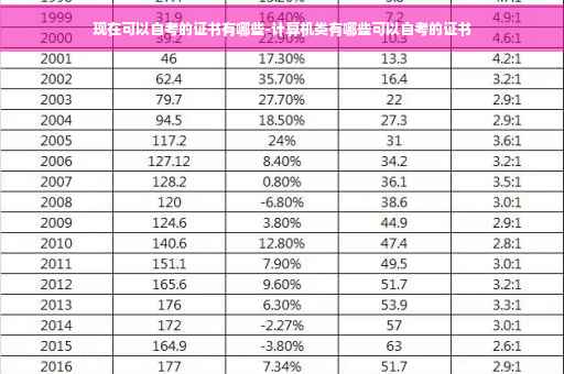 现在可以自考的证书有哪些-计算机类有哪些可以自考的证书