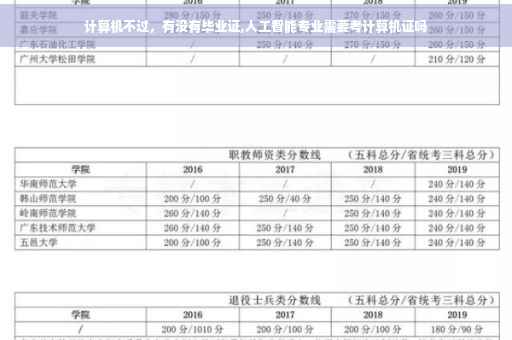 计算机不过，有没有毕业证,人工智能专业需要考计算机证吗