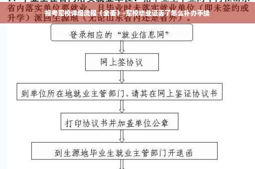 报考军校详细流程（全面）-军校毕业证丢了怎么补办手续