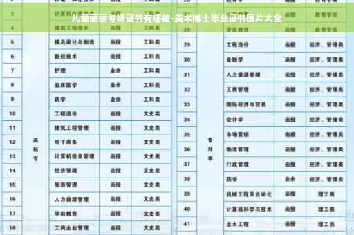 儿童画画考级证书有哪些-美术博士毕业证书图片大全