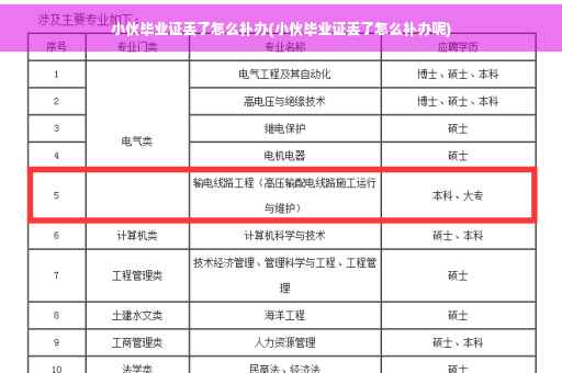 小伙毕业证丢了怎么补办(小伙毕业证丢了怎么补办呢)