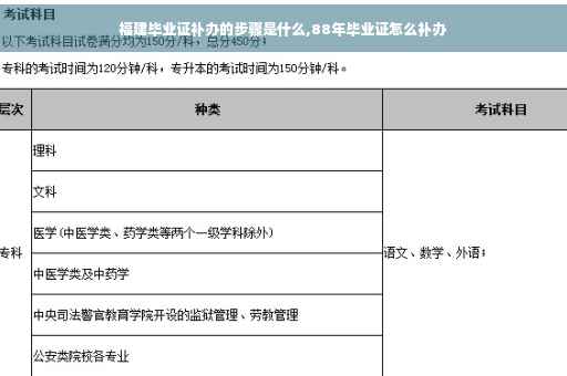 福建毕业证补办的步骤是什么,88年毕业证怎么补办