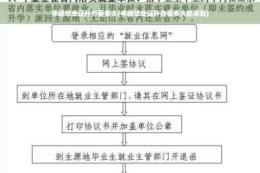 丰城毕业证补办要多久(丰城毕业证补办要多久能拿到)