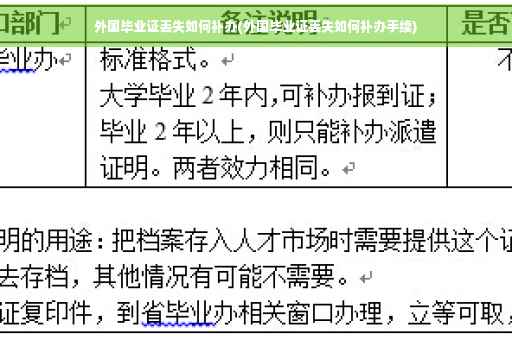 外国毕业证丢失如何补办(外国毕业证丢失如何补办手续)