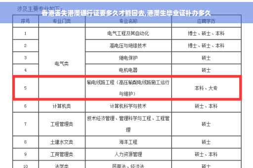 香港丢失港澳通行证要多久才能回去,港澳生毕业证补办多久