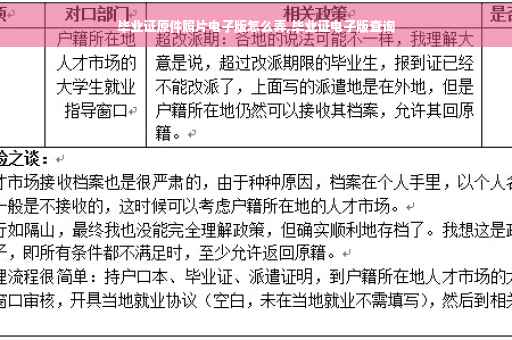 毕业证原件照片电子版怎么弄,毕业证电子版查询