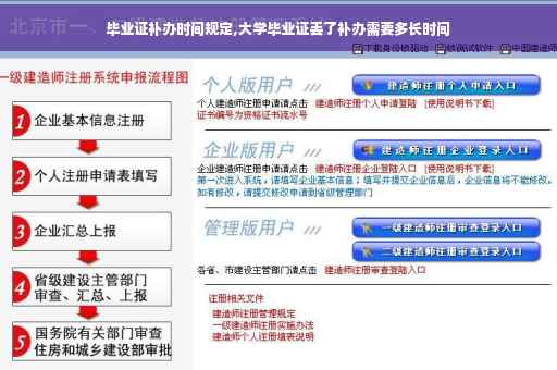 毕业证补办时间规定,大学毕业证丢了补办需要多长时间