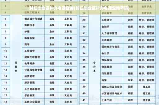 封丘毕业证补办电话查询(封丘毕业证补办电话查询号码)