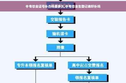 中专毕业证号补办吗要多久,中专毕业生登记表好补吗