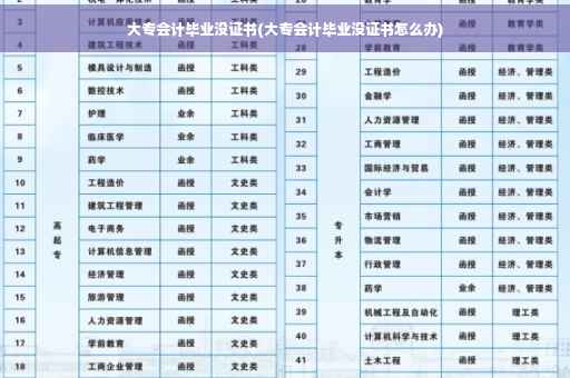 大专会计毕业没证书(大专会计毕业没证书怎么办)