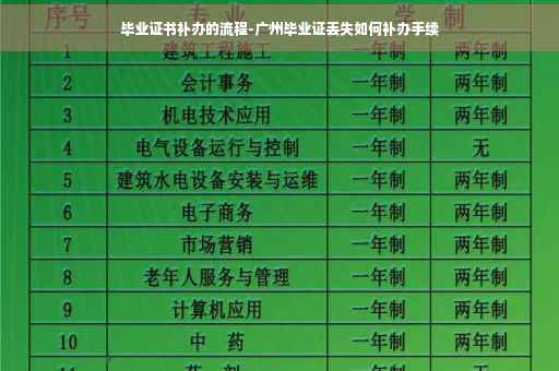 毕业证书补办的流程-广州毕业证丢失如何补办手续