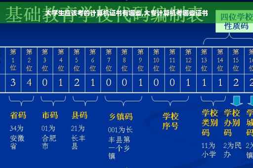 大学生应该考的计算机证书有哪些,大专计算机考哪些证书