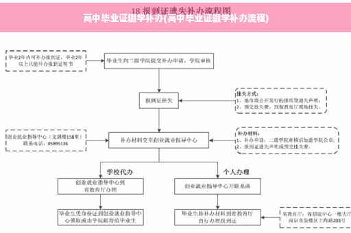 高中毕业证辍学补办(高中毕业证辍学补办流程)