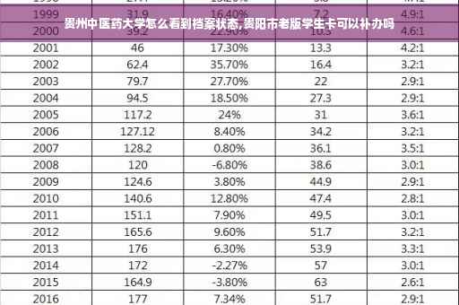 贵州中医药大学怎么看到档案状态,贵阳市老版学生卡可以补办吗