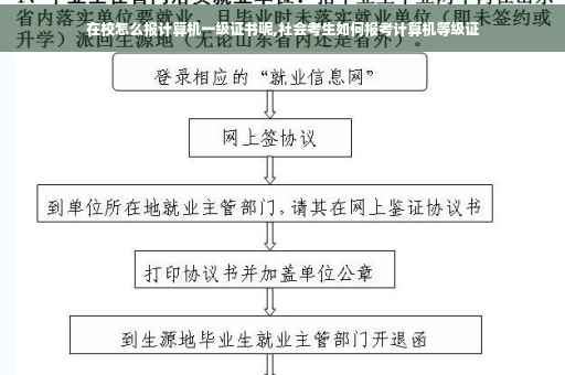 在校怎么报计算机一级证书呢,社会考生如何报考计算机等级证