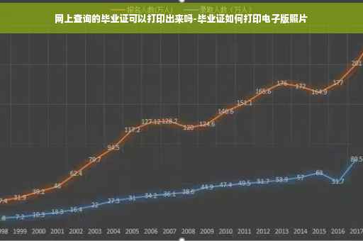 网上查询的毕业证可以打印出来吗-毕业证如何打印电子版照片
