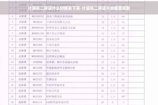 计算机二级证什么时候发下来-计算机二级证书去哪里领取