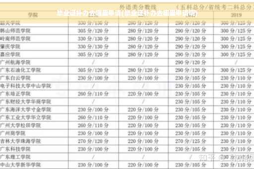 毕业证补办去哪里申请(毕业证补办去哪里申请呢)