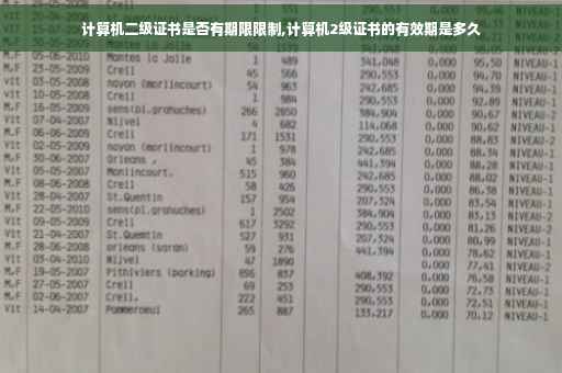 计算机二级证书是否有期限限制,计算机2级证书的有效期是多久