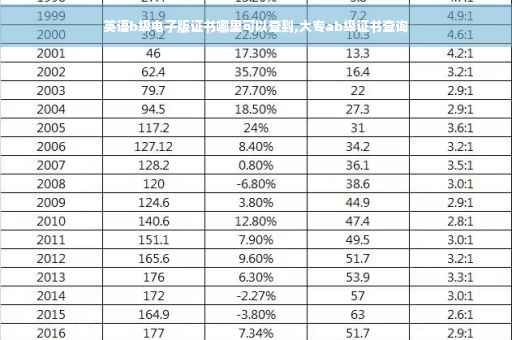 英语b级电子版证书哪里可以查到,大专ab级证书查询 英语b级电子版证书哪里可以查到,大专ab级证书查询