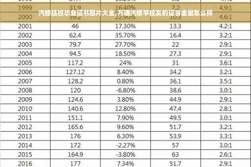 汽修技校毕业证书图片大全,万通汽修学校发的证含金量怎么样