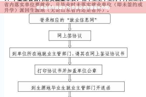 毕业证该在哪里补办(毕业证该在哪里补办呢) 毕业证该在哪里补办(毕业证该在哪里补办呢)
