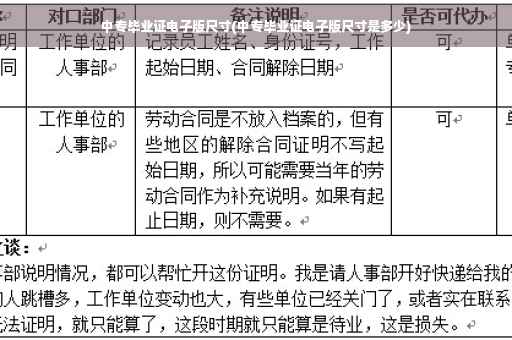 中专毕业证电子版尺寸(中专毕业证电子版尺寸是多少)