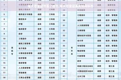 电大毕业证书丢了咋办,电大毕业证丢失如何补办