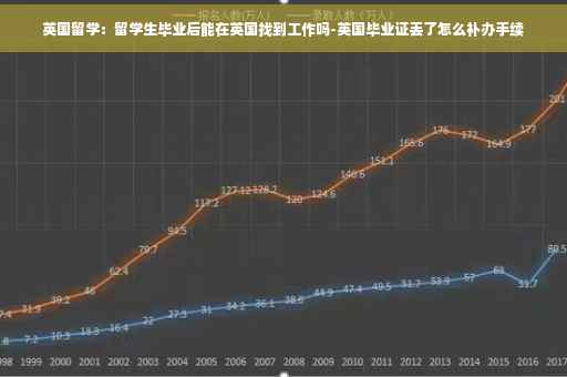 英国留学：留学生毕业后能在英国找到工作吗-英国毕业证丢了怎么补办手续