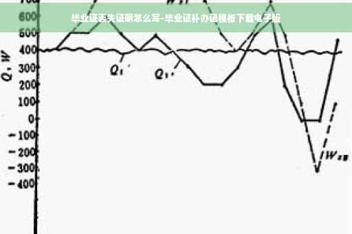 毕业证丢失证明怎么写-毕业证补办函模板下载电子版