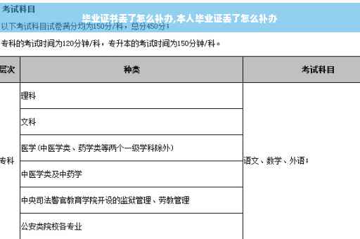 毕业证书丢了怎么补办,本人毕业证丢了怎么补办