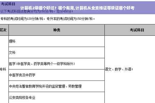 计算机2级哪个好过？哪个有用,计算机从业资格证等级证哪个好考