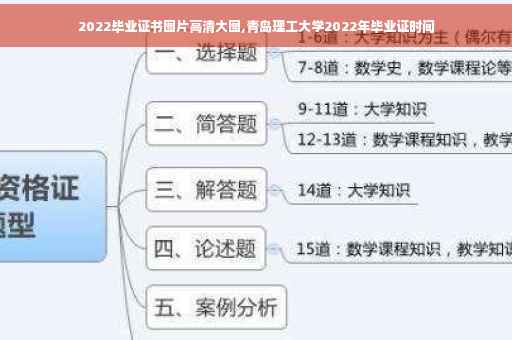 2022毕业证书图片高清大图,青岛理工大学2022年毕业证时间