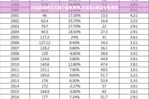 计算机四级证书哪个最有用呢,计算机4级证书有用吗