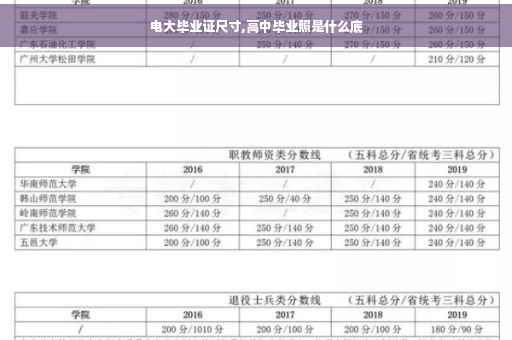 电大毕业证尺寸,高中毕业照是什么底