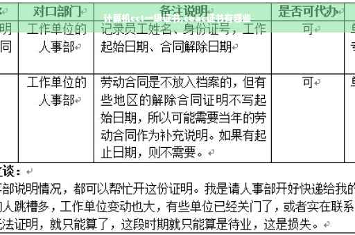 计算机cct一级证书,ceac证书有哪些
