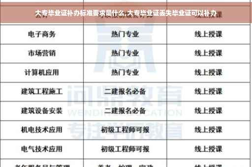大专毕业证补办标准要求是什么,大专毕业证丢失毕业证可以补办
