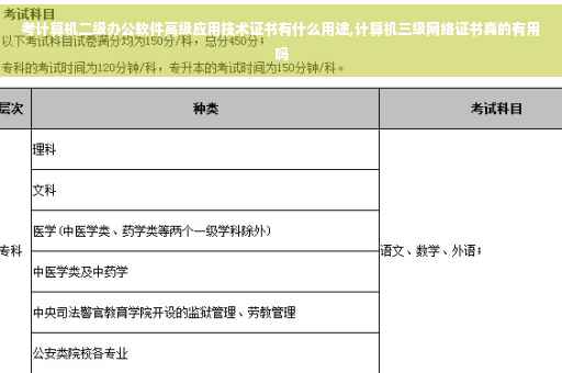 考计算机二级办公软件高级应用技术证书有什么用途,计算机三级网络证书真的有用吗