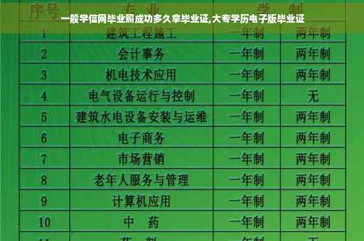 一般学信网毕业照成功多久拿毕业证,大专学历电子版毕业证