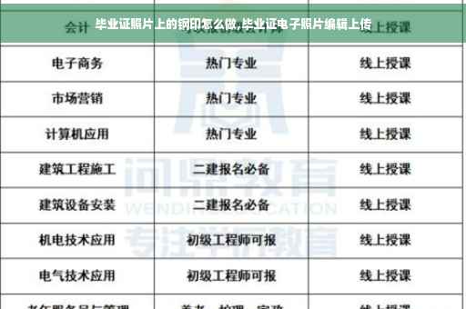 毕业证照片上的钢印怎么做,毕业证电子照片编辑上传