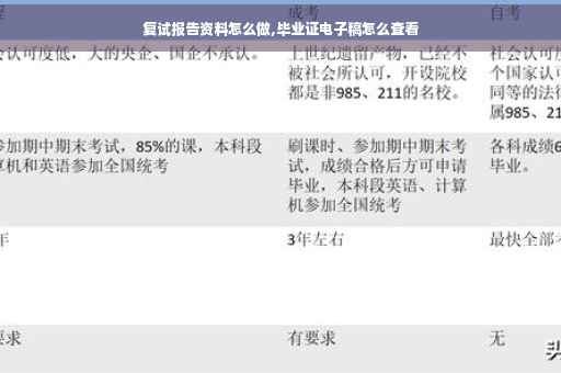 复试报告资料怎么做,毕业证电子稿怎么查看