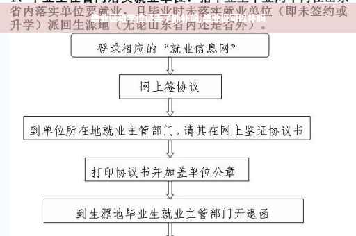 毕业证和学位证丢了能补吗,毕业证可以补吗