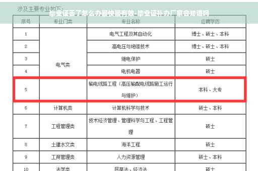 毕业证丢了怎么办最快最有效-毕业证补办厂家会知道吗