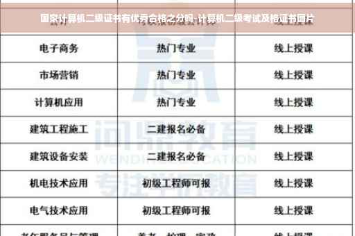 国家计算机二级证书有优秀合格之分吗-计算机二级考试及格证书图片