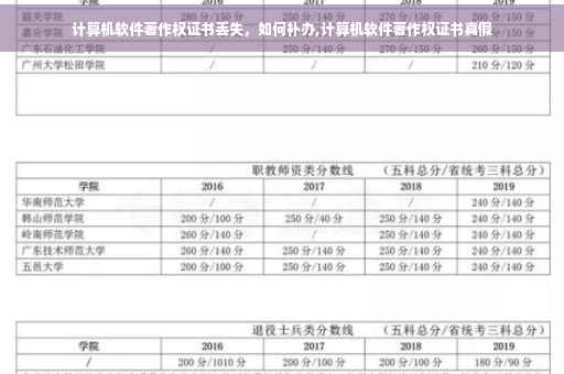 计算机软件著作权证书丢失，如何补办,计算机软件著作权证书真假